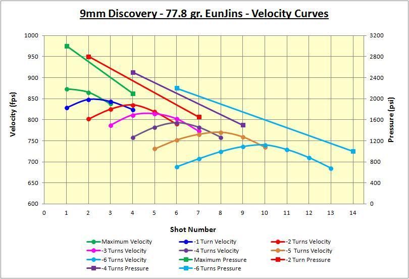 9mm and .308 cal Disco Build Page 3